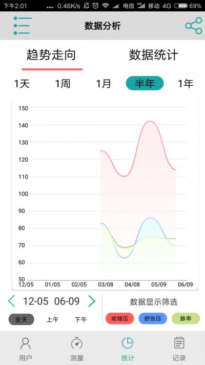 斯坦德利血压