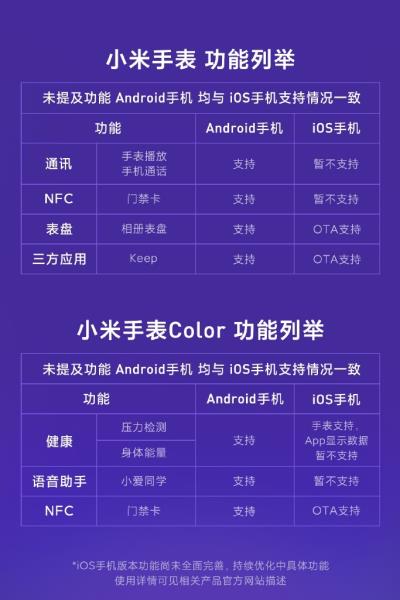 小米手表在连接安卓手机和 iPhone 时有哪些功能上的差别？