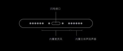 老用户居然也不懂：iPhone SE 为什么扬声器位置只有单侧有声音？（iphone se扬声器只有右边有声音）