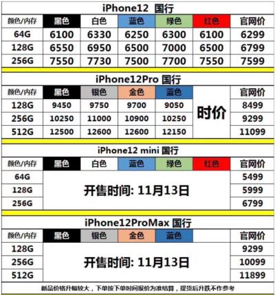 苹果iPhone 12跌破官方价？还有人买吗？（苹果12跌破官网价）