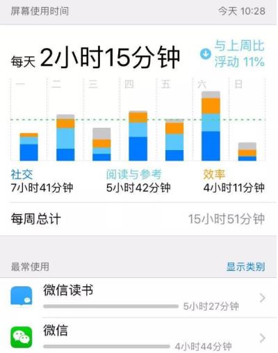 启用家人共享后，家长无法获取儿童使用ipad的屏幕使用时间怎么办？