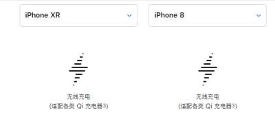 哪些 iPhone 机型支持无线充电，如何选购无线充电器？（iphone支持无线充电的型号）