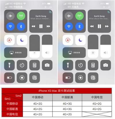 为什么 iPhone XS Max 插入两张电信卡后，副卡会显示无服务？（苹果xsmax插两张电信卡副卡不能用）