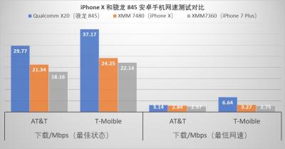 2019 款 iPhone 还继续使用英特尔基带吗？信号怎么样？（苹果开始用英特尔基带）