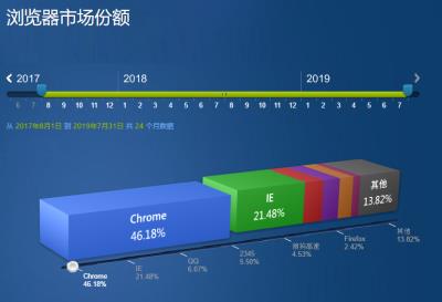 如何在 iPhone 上查看 Chrome 浏览器储存的密码？（苹果怎么看谷歌浏览器）