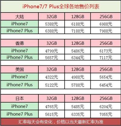 iPhone7/7 Plus多少钱_苹果7华强北今日报价（华强北苹果7价格）