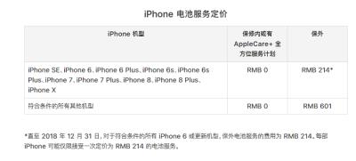 现在 iPhone 6 还值得维修吗？（苹果6现在还值得修吗）